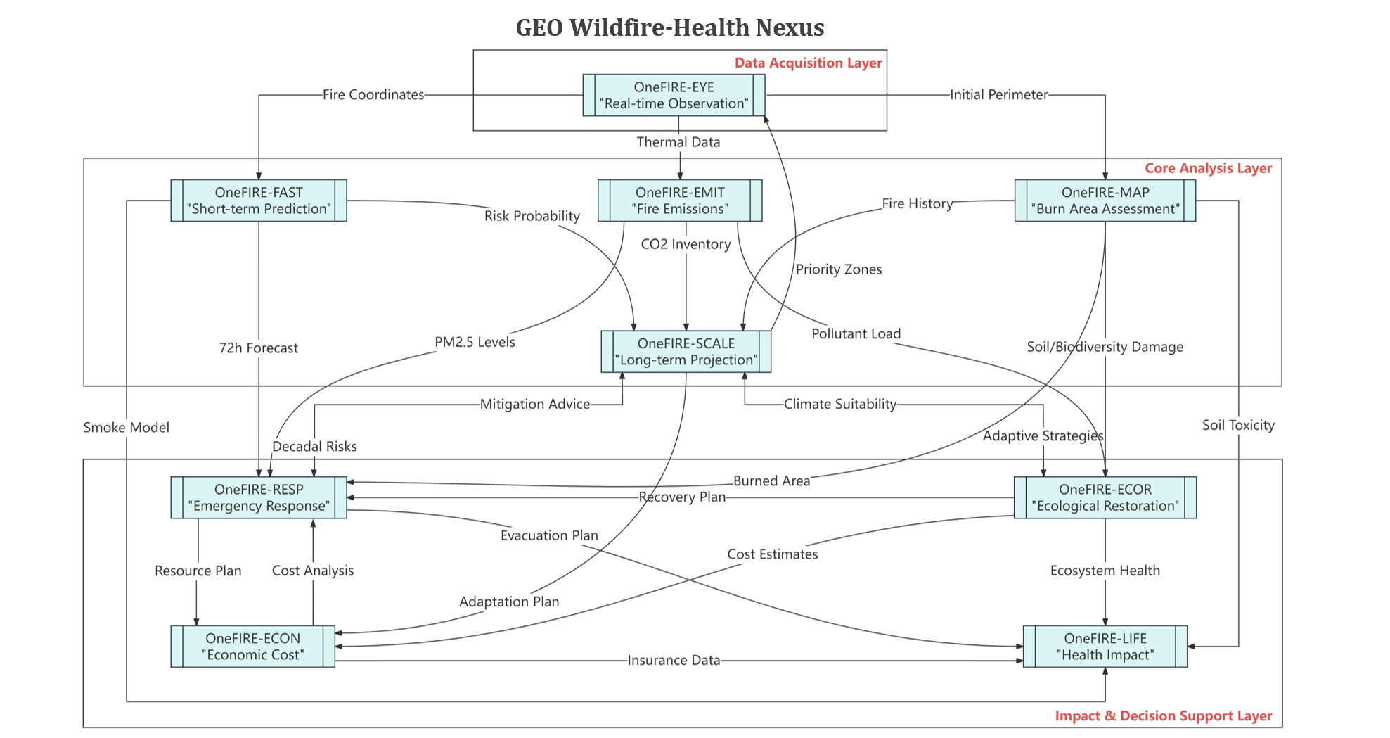 Technical Architecture Image